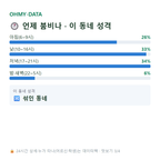 신촌동 맛보기