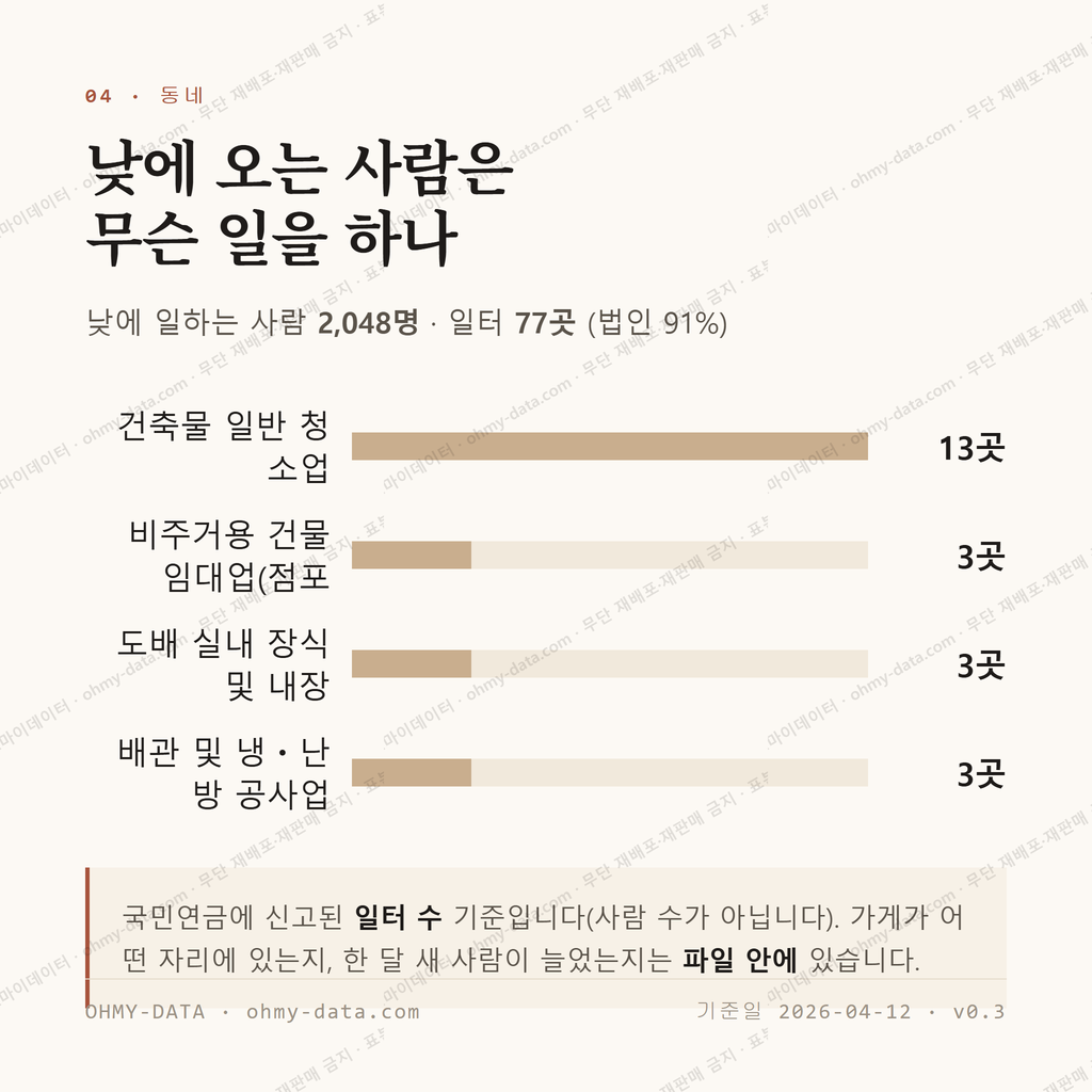 이천동 맛보기 3