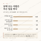이천동 맛보기 3