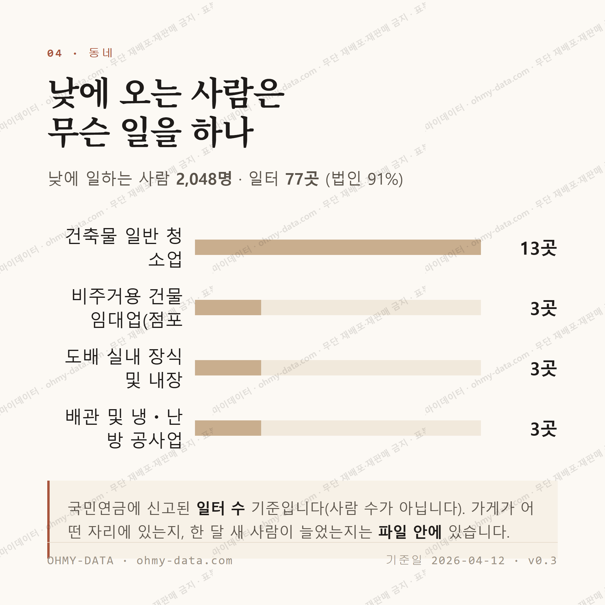 이천동 맛보기 3