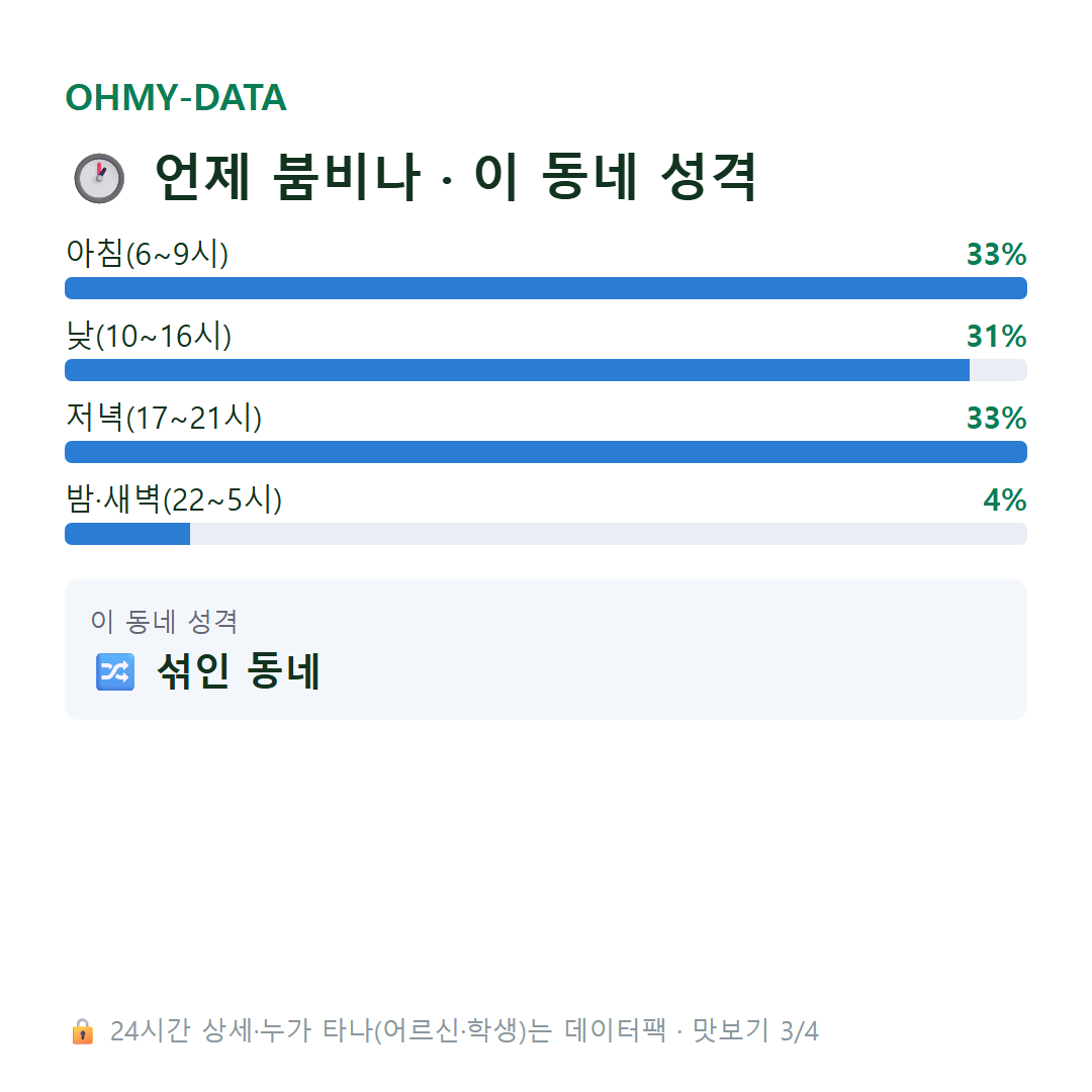 석운동 맛보기