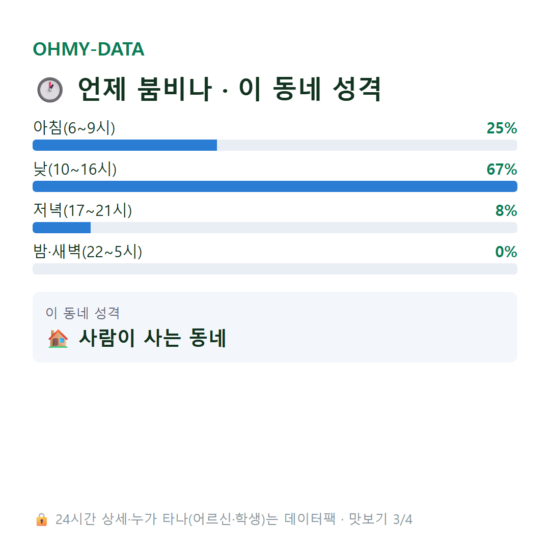 진봉면 맛보기