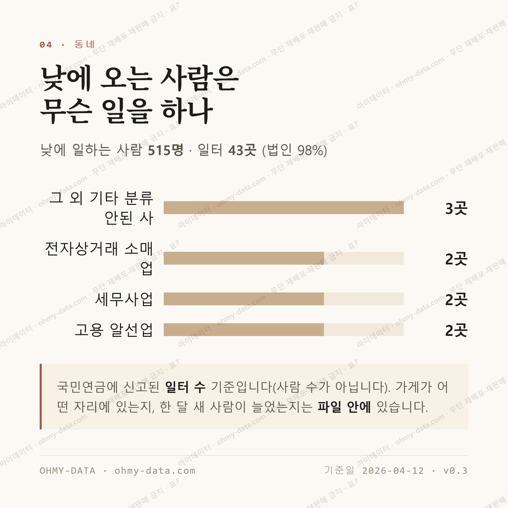 성남동 맛보기 3