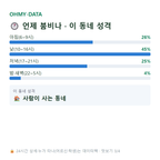 옥계동 맛보기