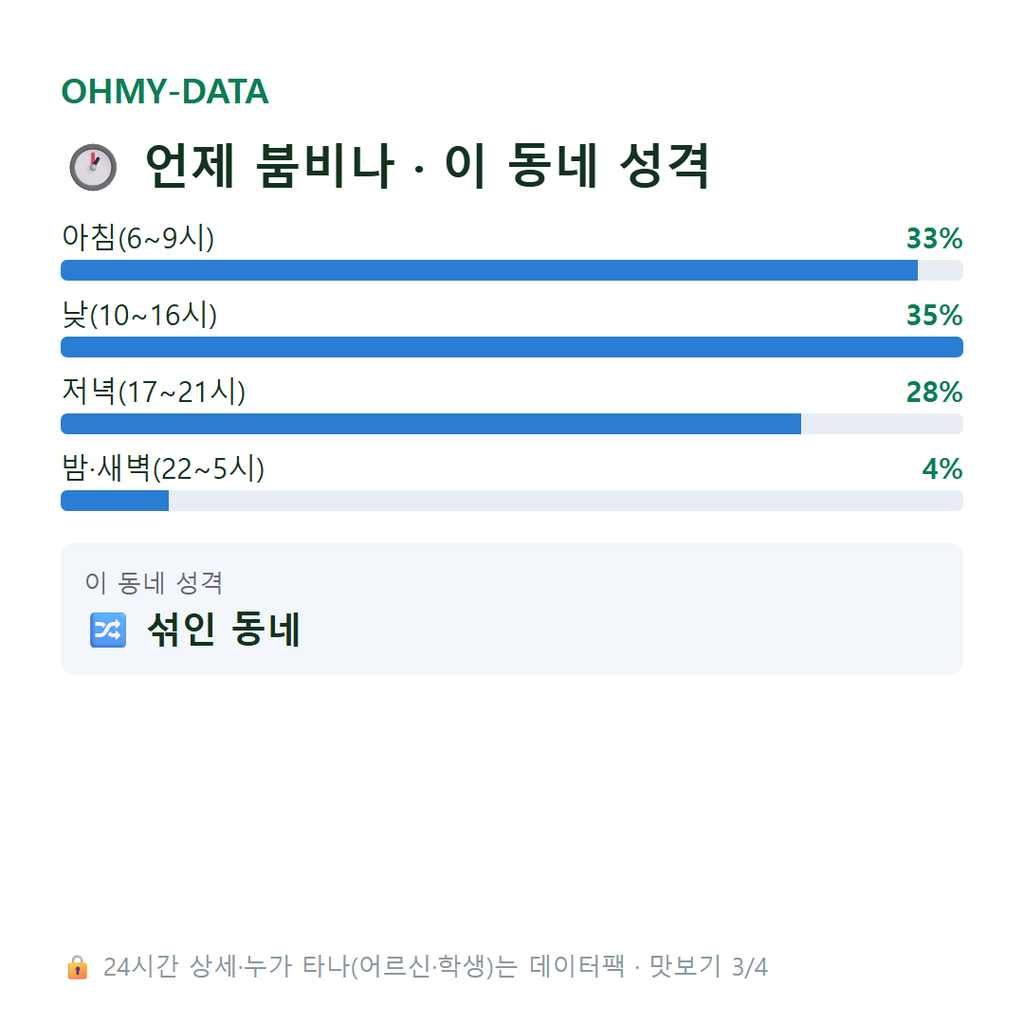 추자동 맛보기