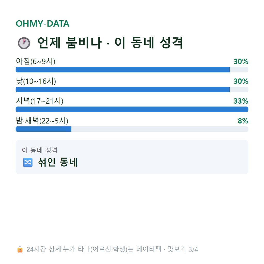 동천동 맛보기