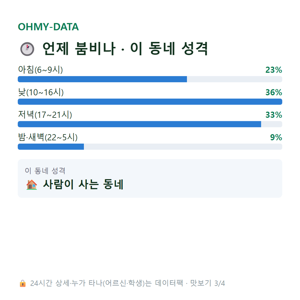 번동 맛보기