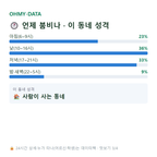 번동 맛보기