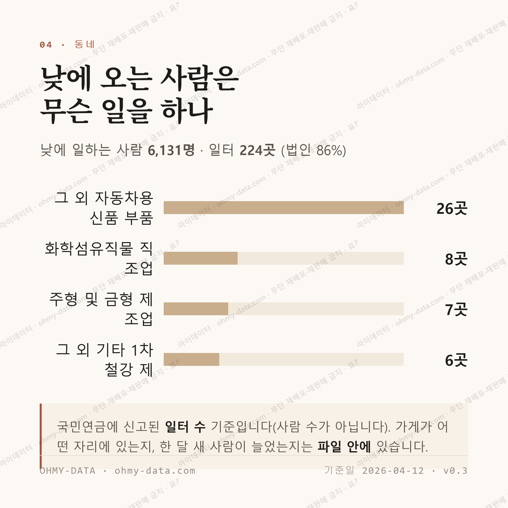 대천동 맛보기 3