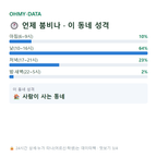 대신동 맛보기