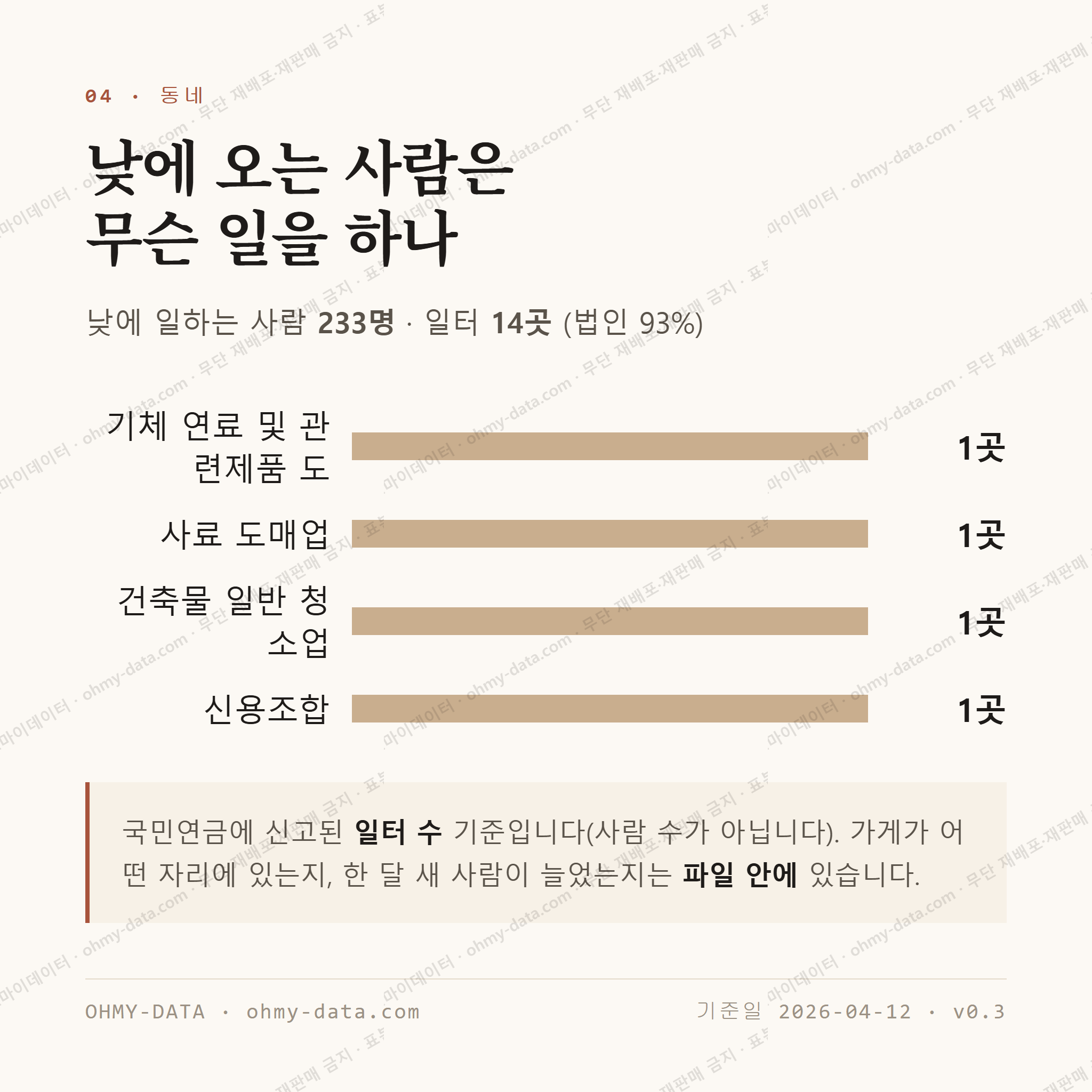 계동 맛보기 3