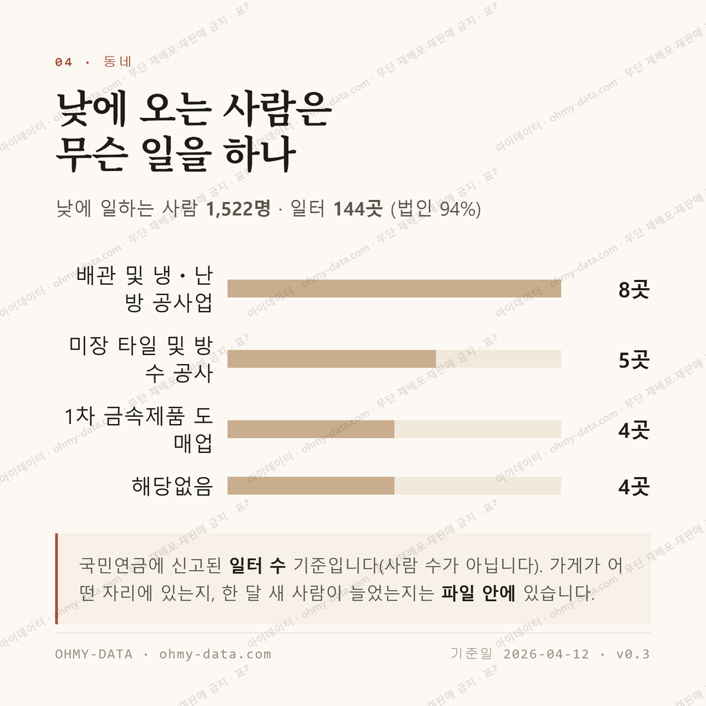 삼성동 맛보기 3
