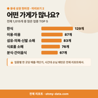 태평동 태평동_맛보기_3.png