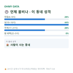금호동 맛보기