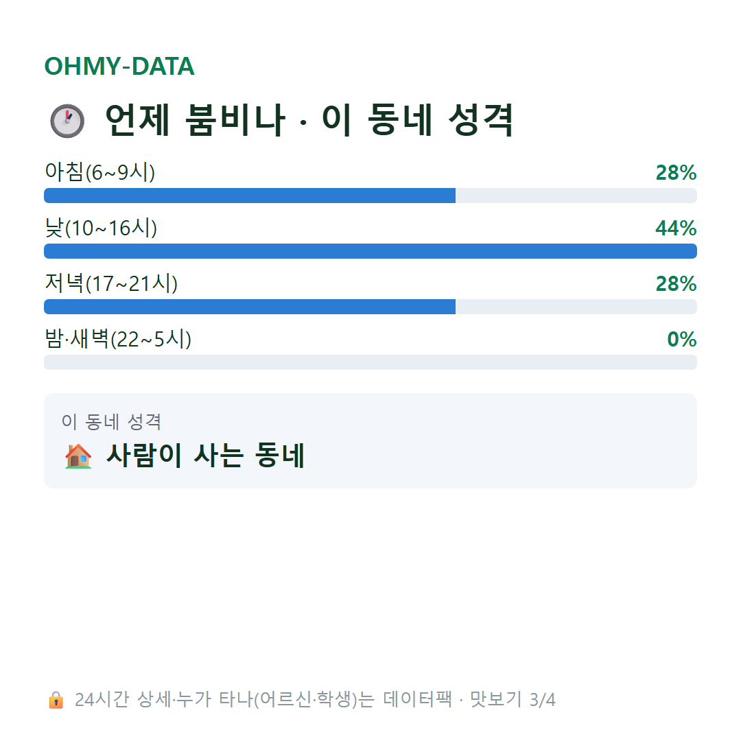 금호동 맛보기