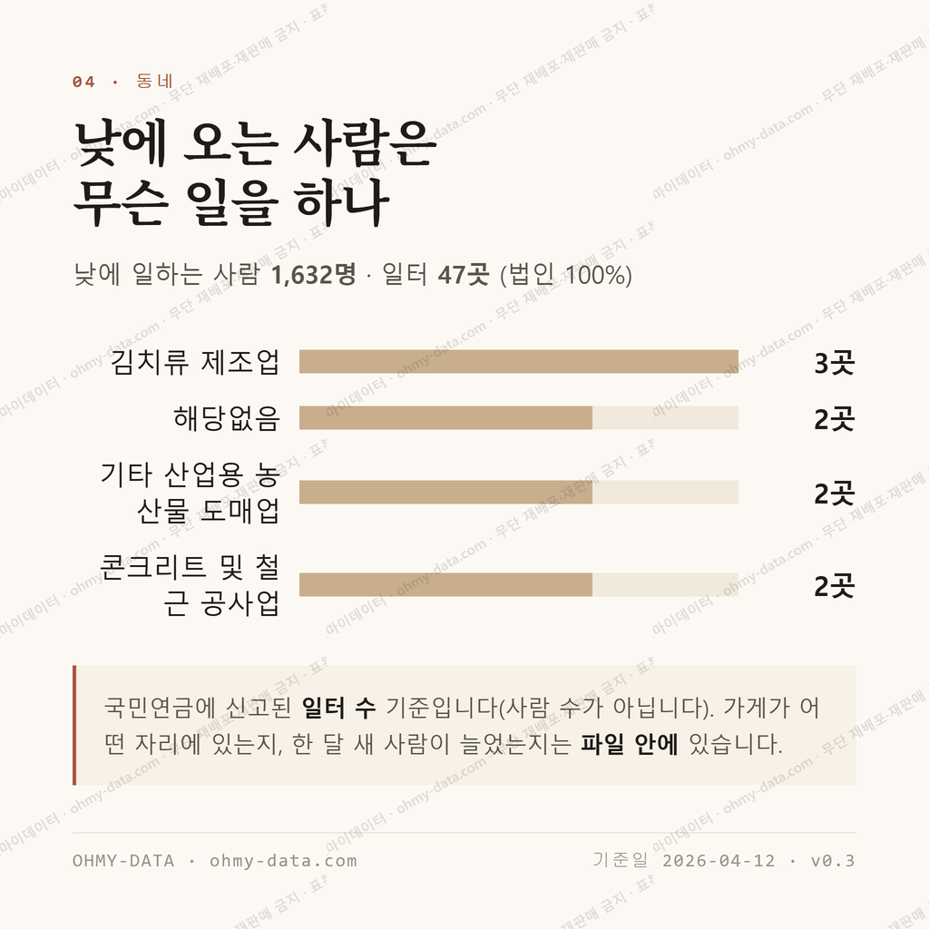 남면 맛보기 3