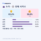 하남읍 맛보기 3/4