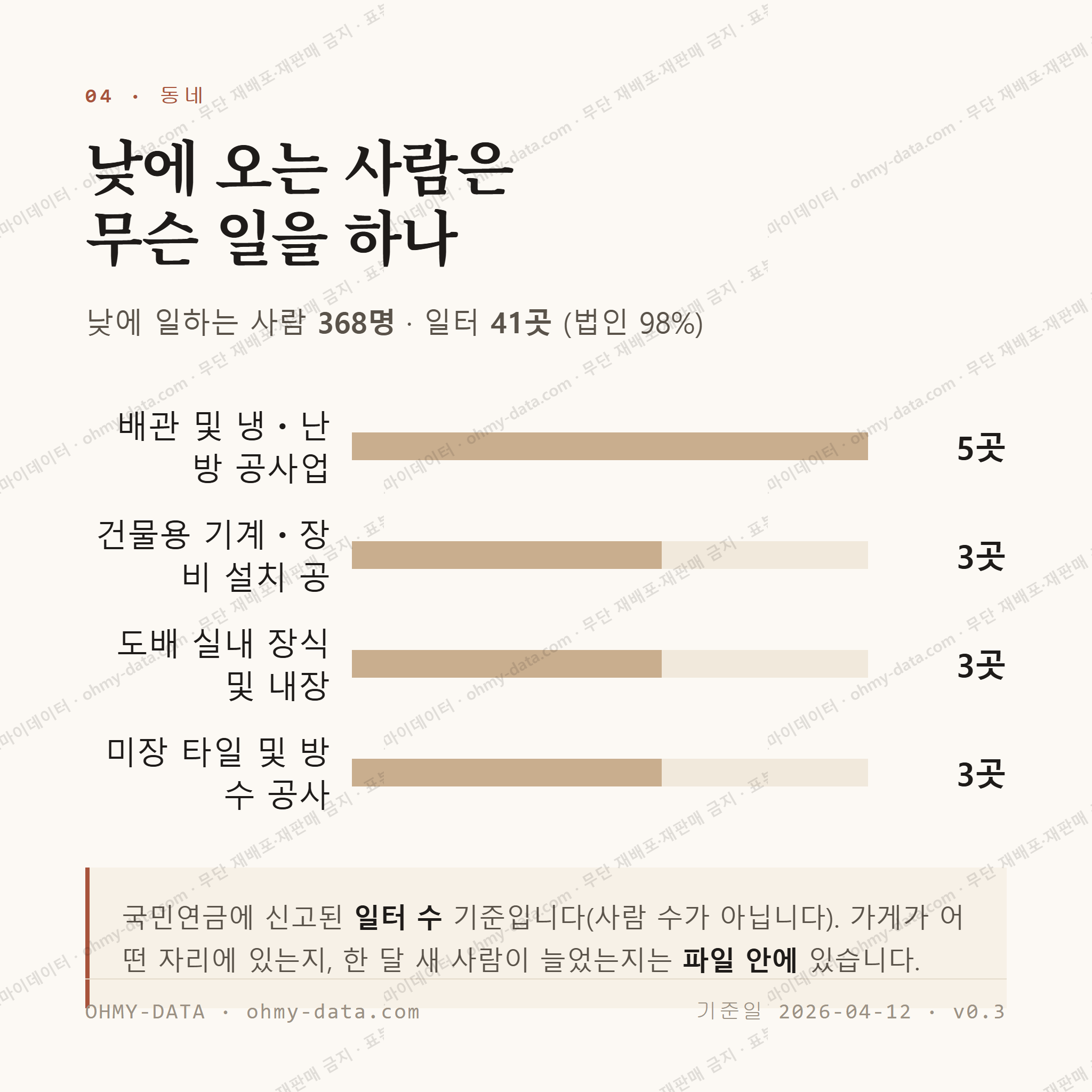 동양동 맛보기 3