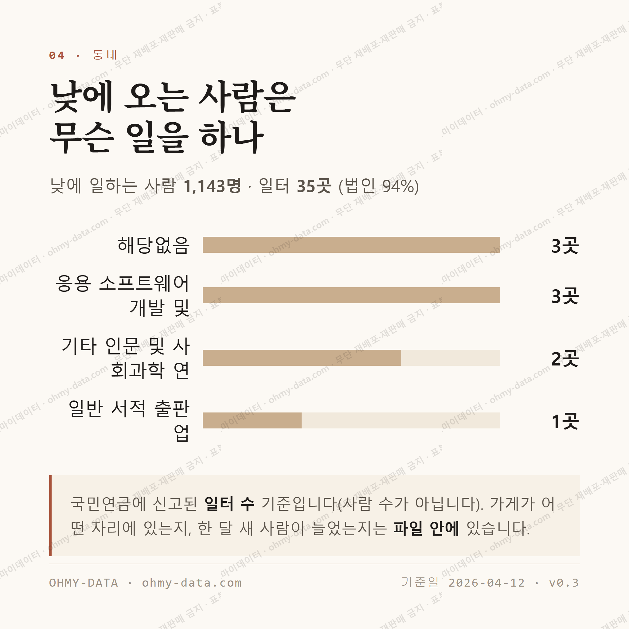 교동 맛보기 3