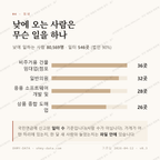 신천동 맛보기 3