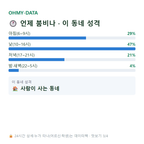 오천읍 맛보기