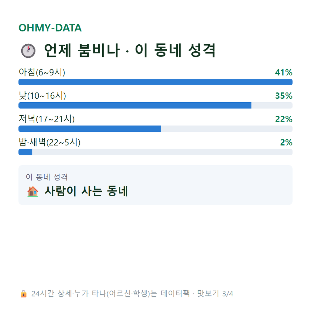 대림동 맛보기