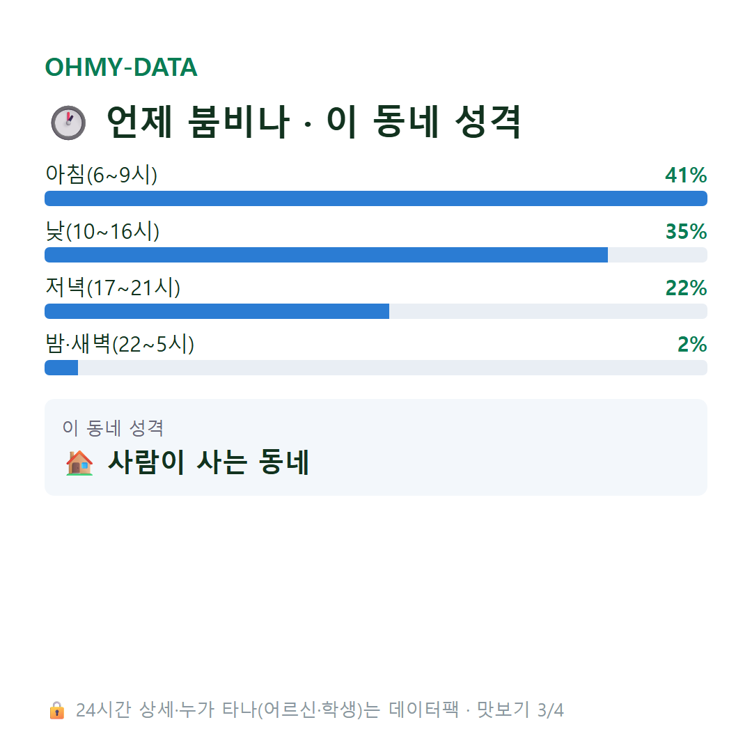 대림동 맛보기