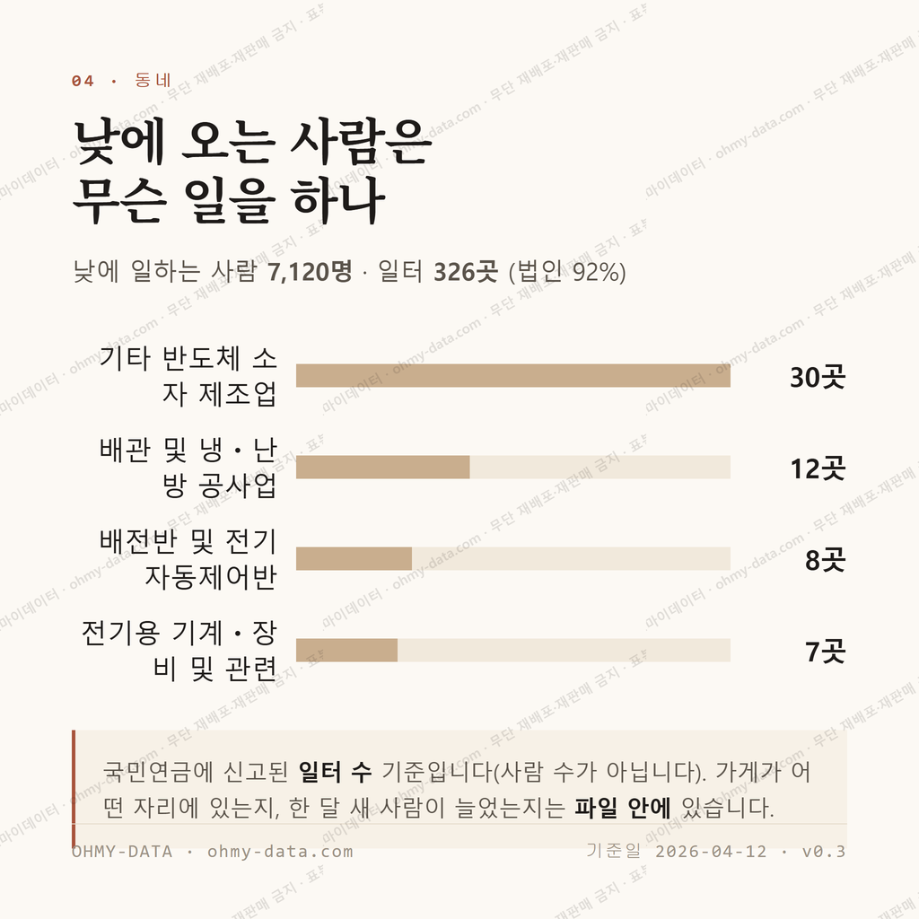 안녕동 맛보기 3