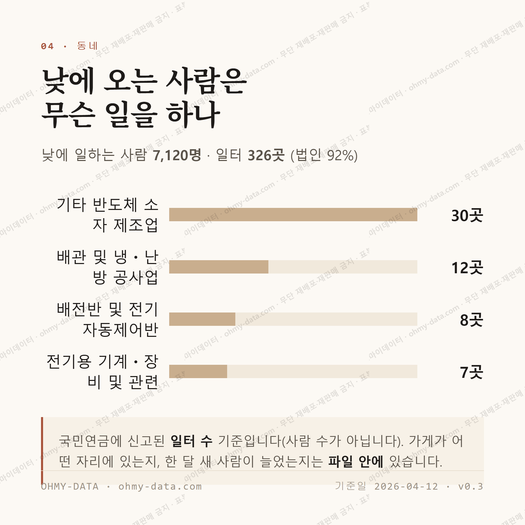 안녕동 맛보기 3