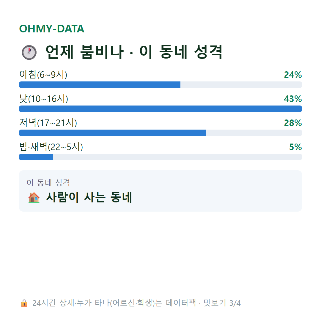 어방동 맛보기