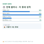 귀래면 맛보기