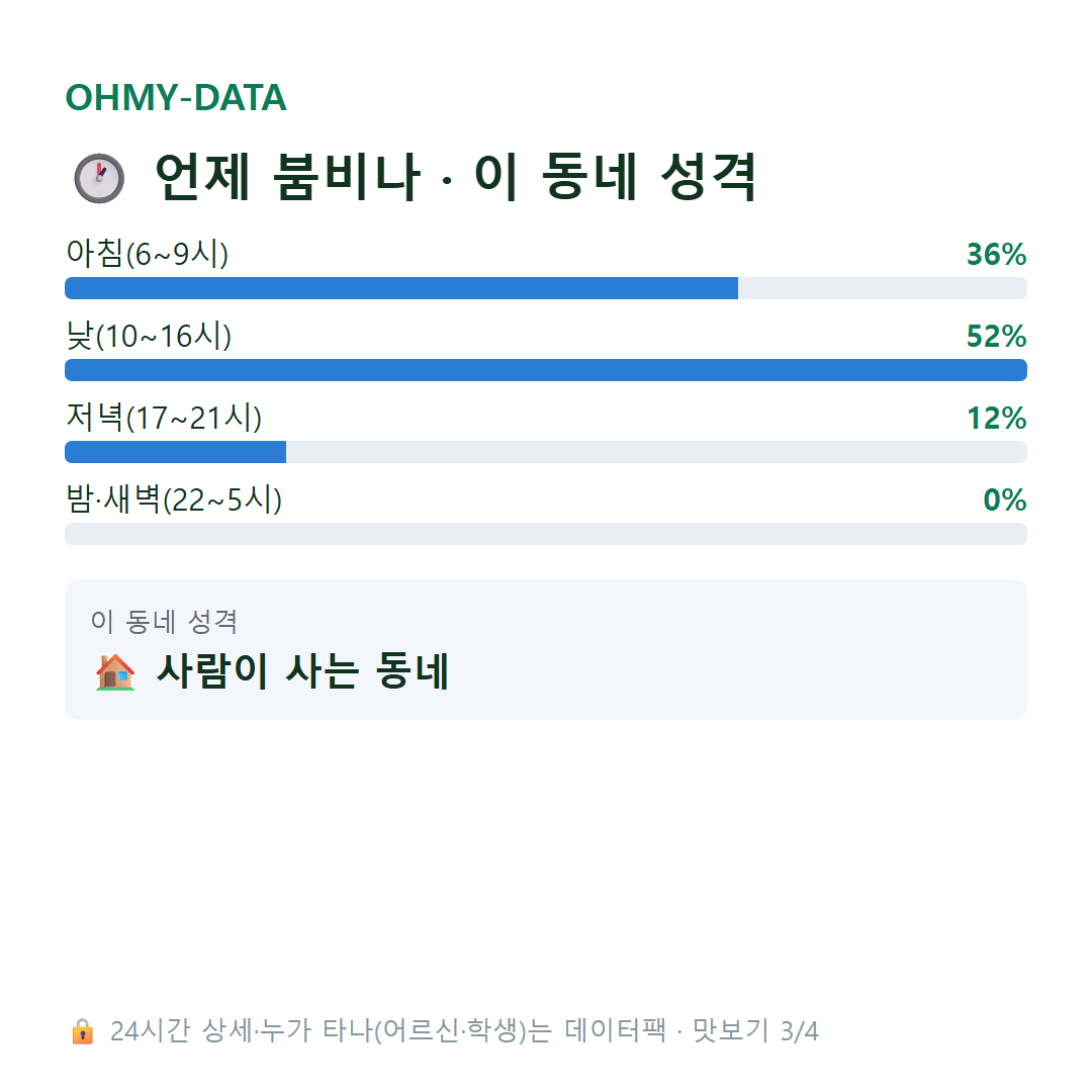 귀래면 맛보기