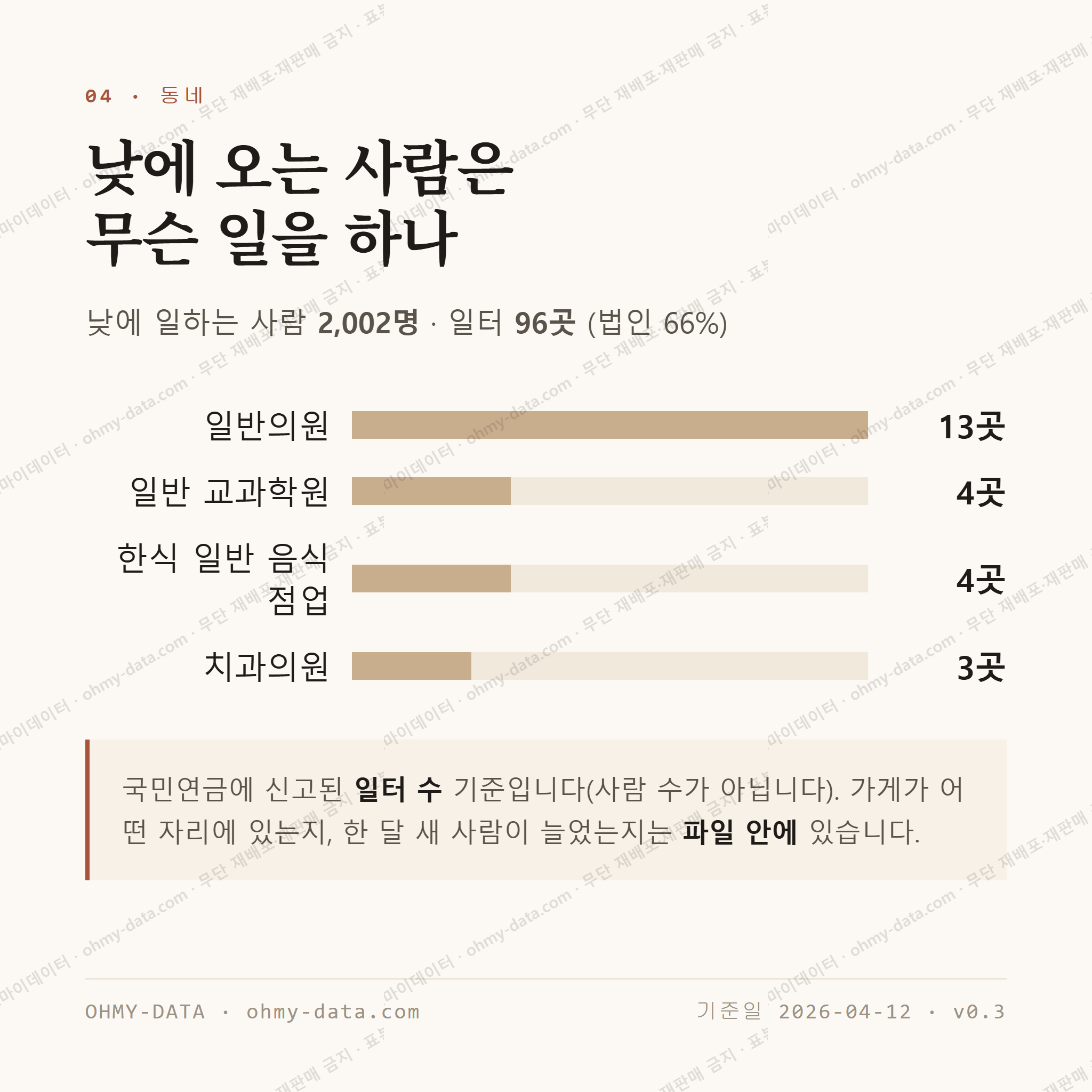 동천동 맛보기 3
