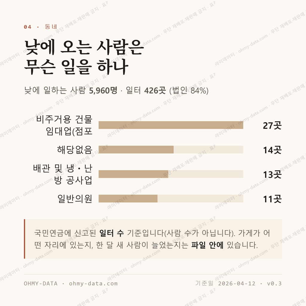 만수동 맛보기 3