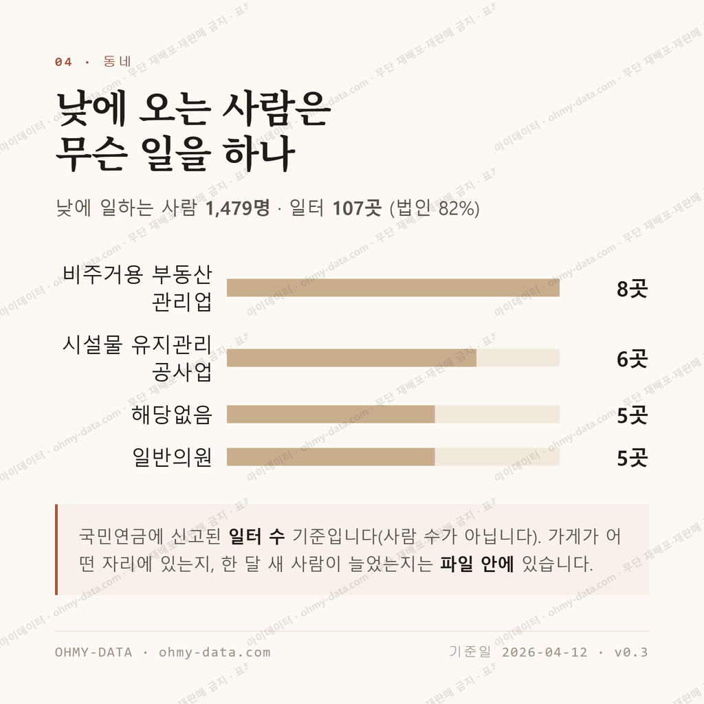 다율동 맛보기 3