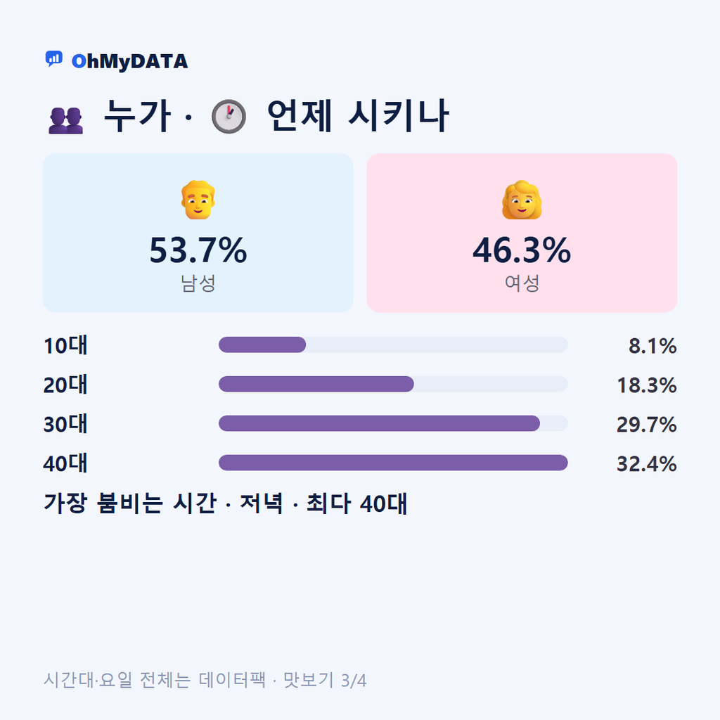 남지읍 맛보기 3/4
