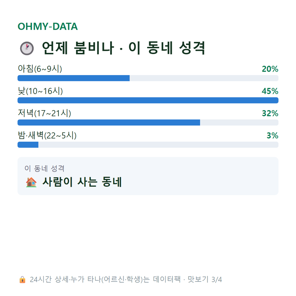 괴정동 맛보기