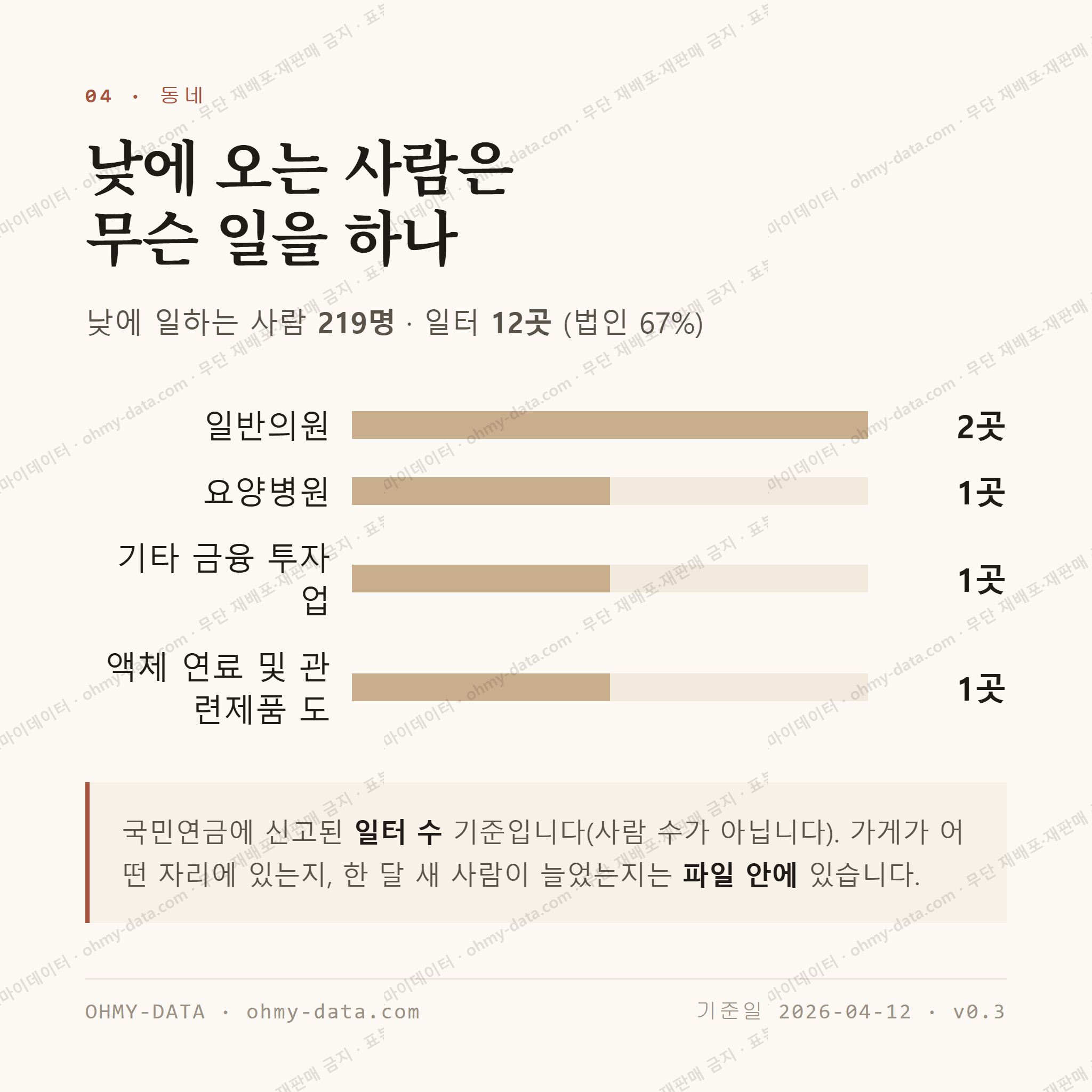 서호동 맛보기 3