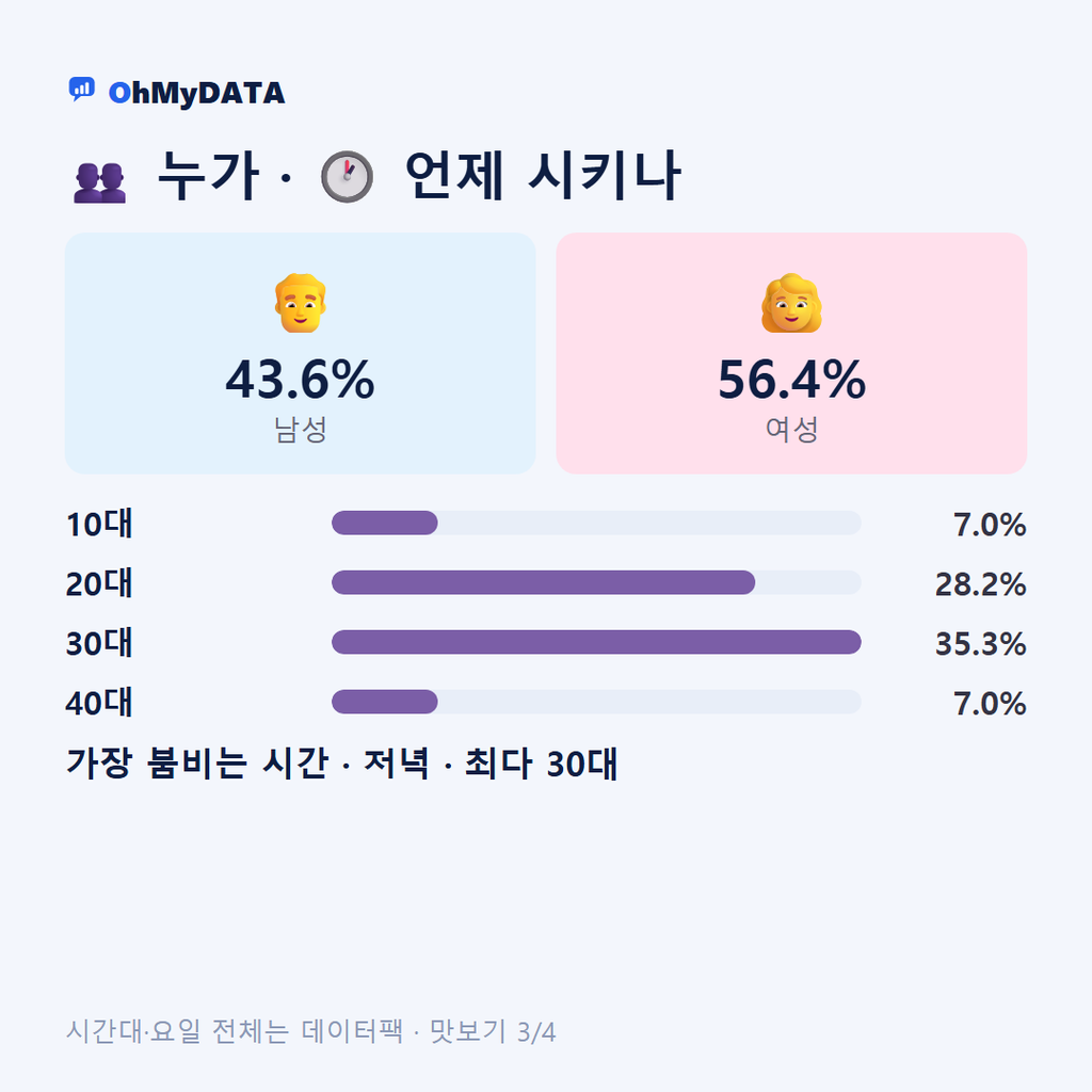 화현면 맛보기 3/4