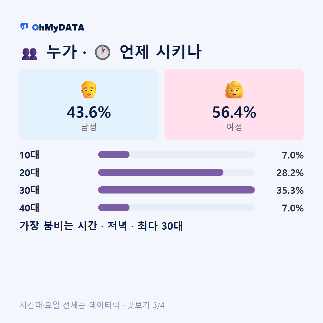 화현면 맛보기 3/4
