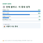 이화동 맛보기