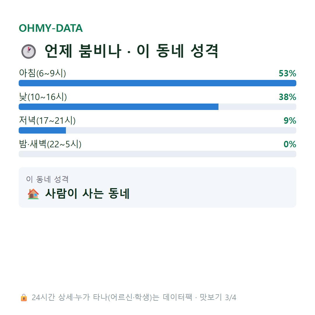 이화동 맛보기