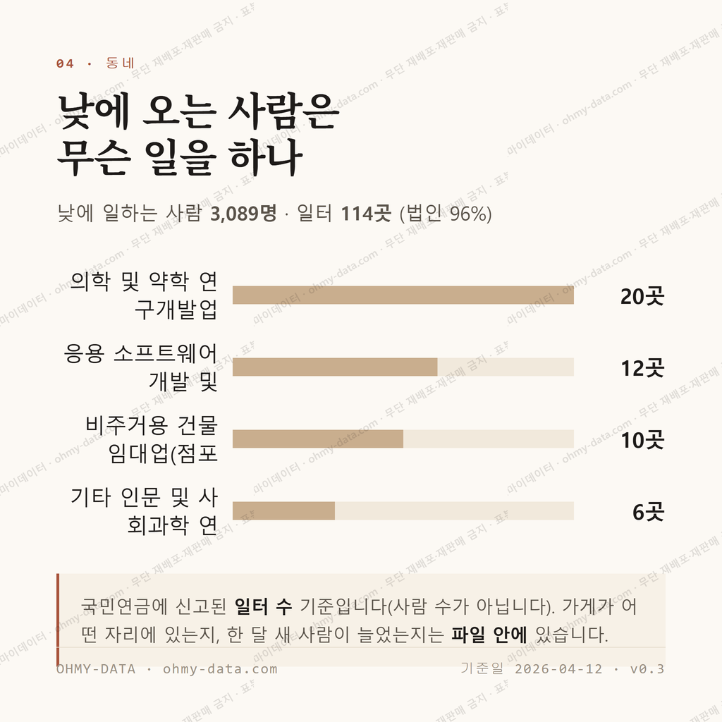 회기동 맛보기 3
