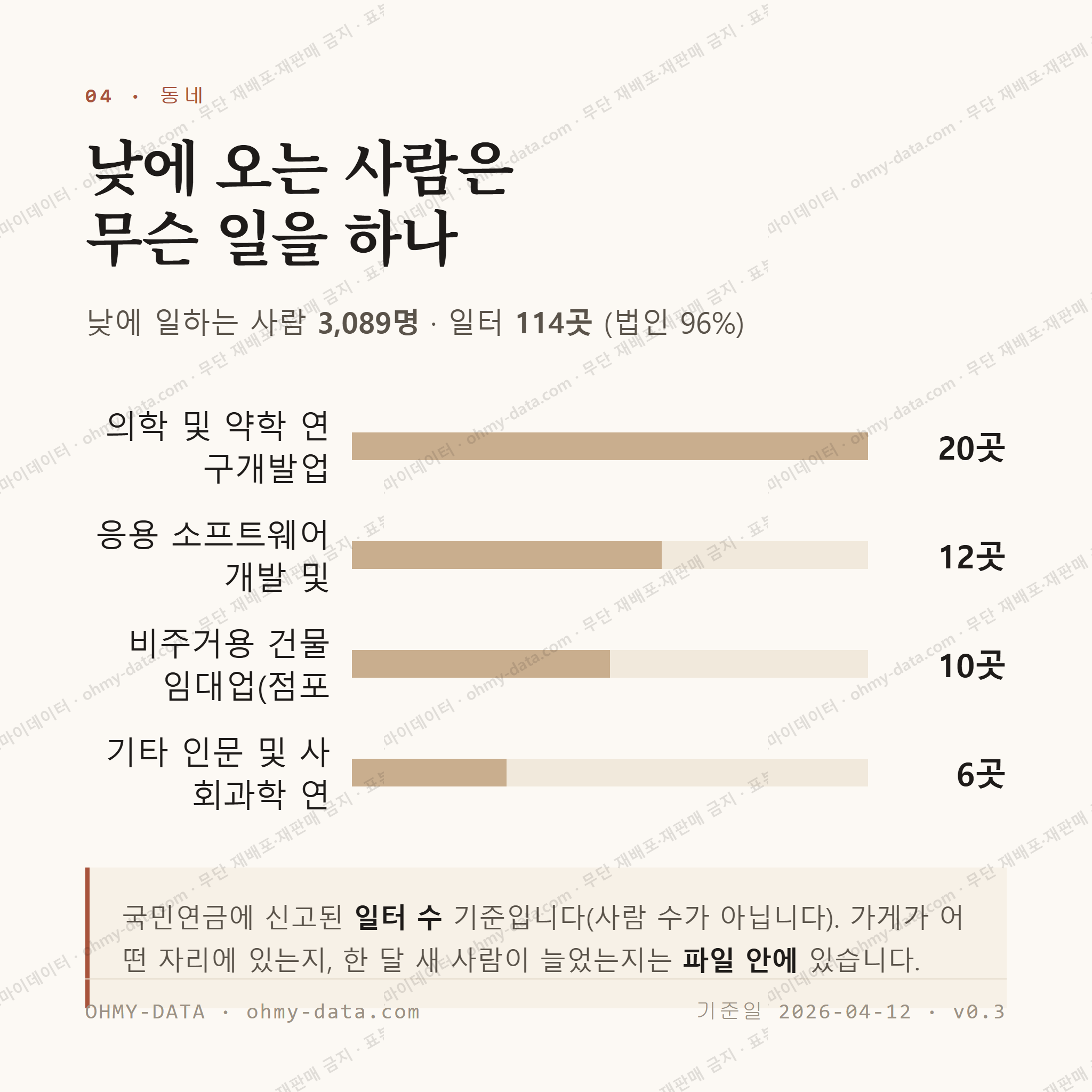회기동 맛보기 3