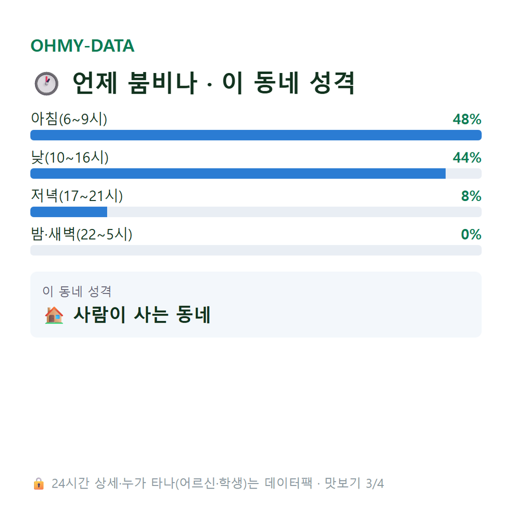 남산동 맛보기