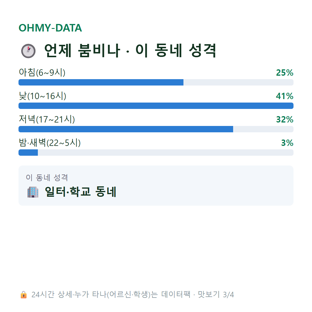 창전동 맛보기