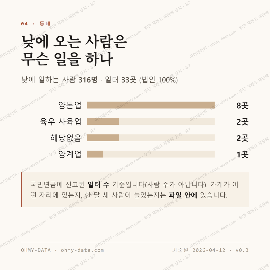 천북면 맛보기 3