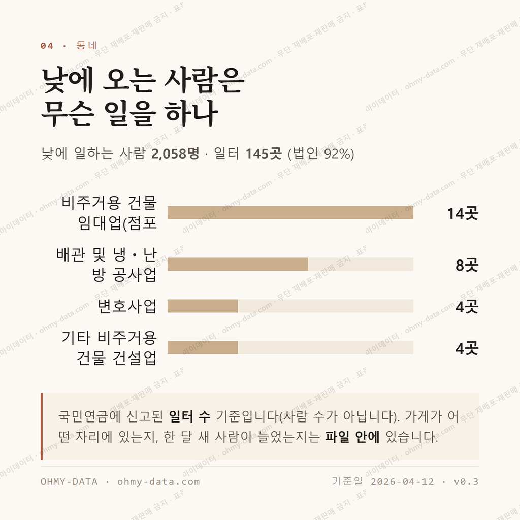 용산동 맛보기 3