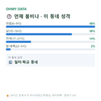 부림동 맛보기