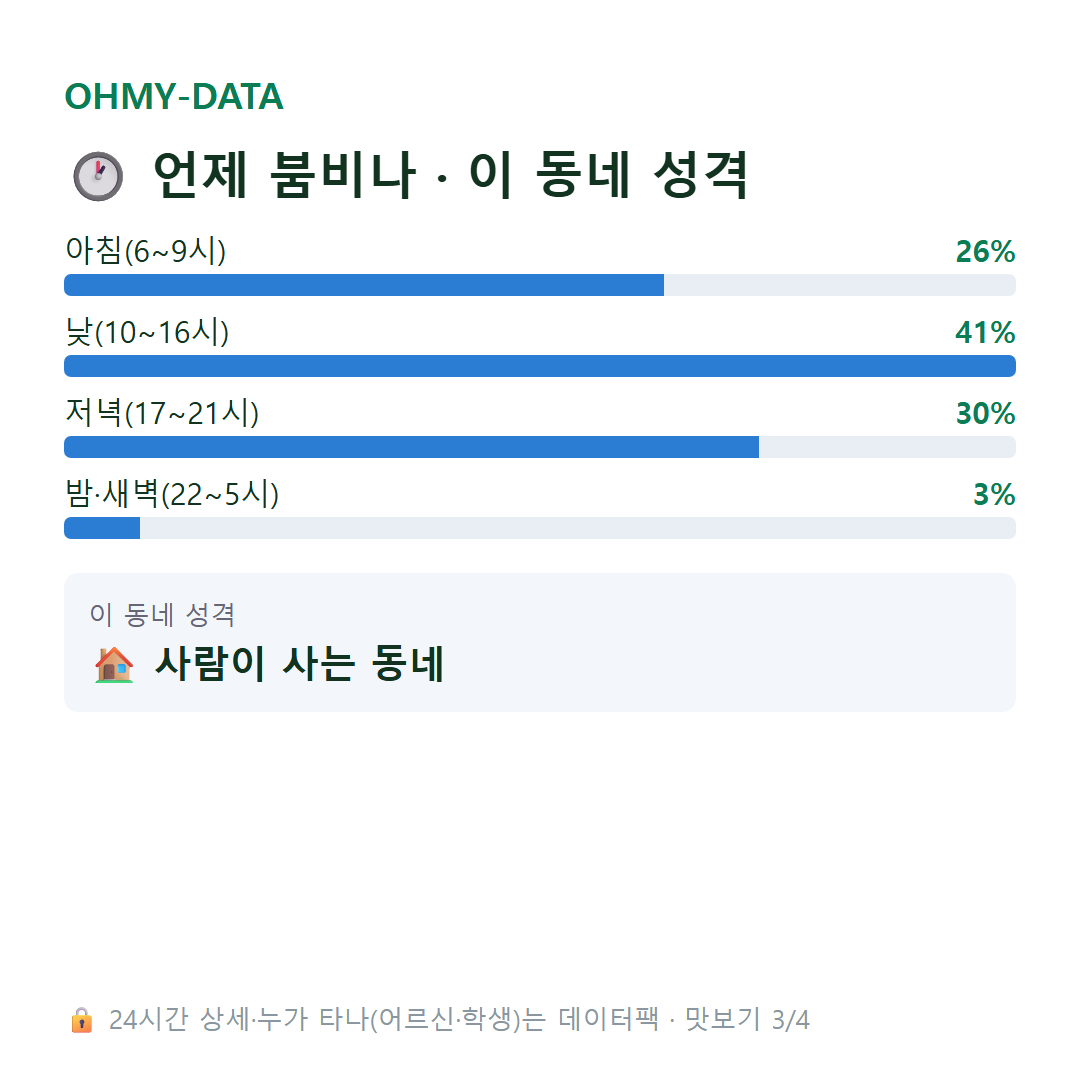 용산동 맛보기